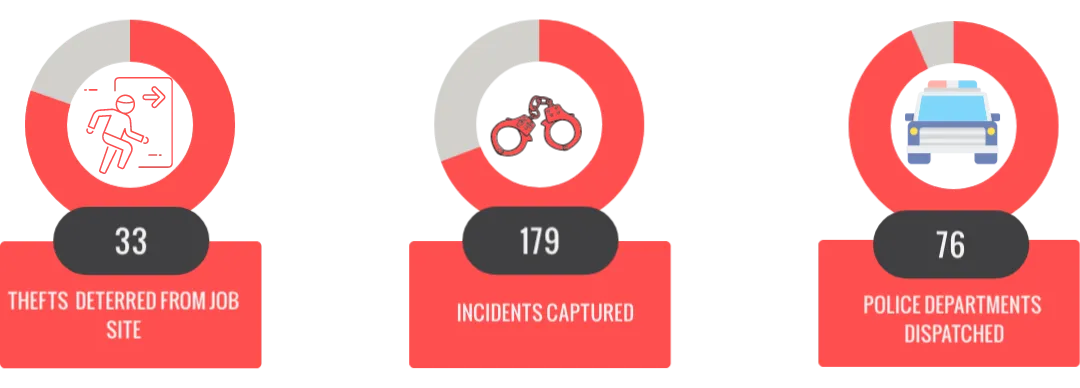 WCCTV-USA-Managed-Services-Monthly-Round-Up