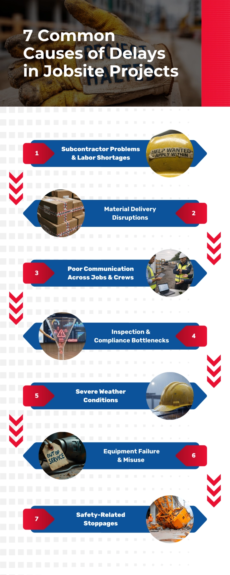 7 Common Causes of Delays in Jobsite Projects (1)