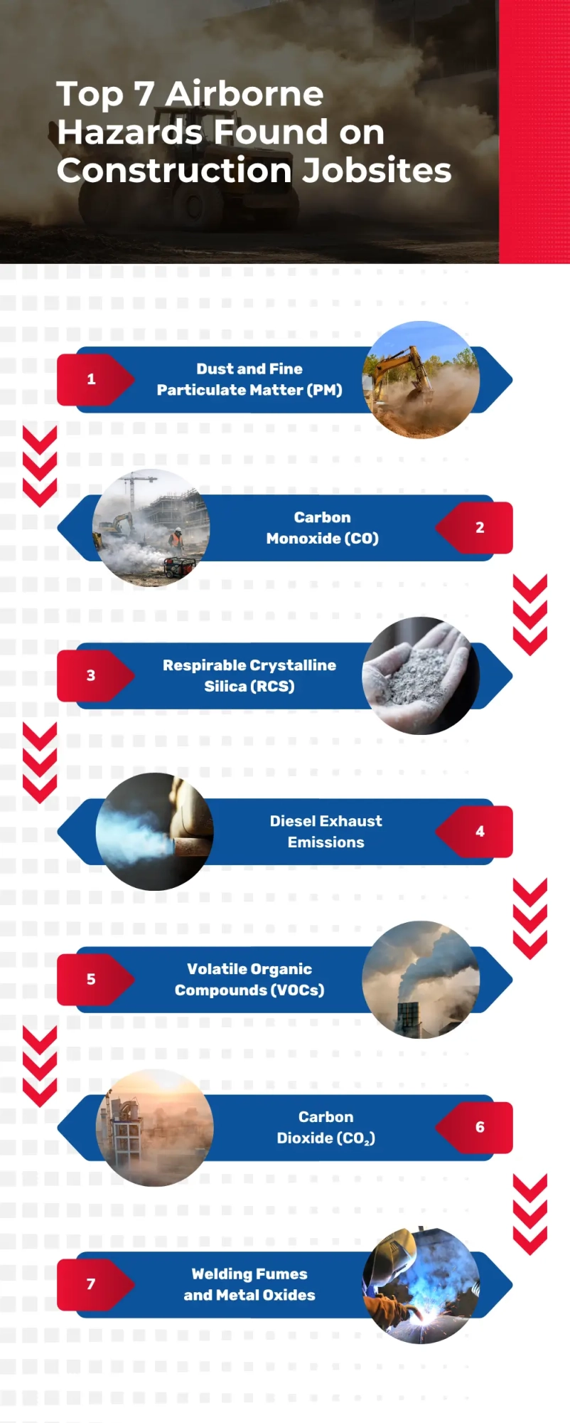 Top 7 Airborne Hazards