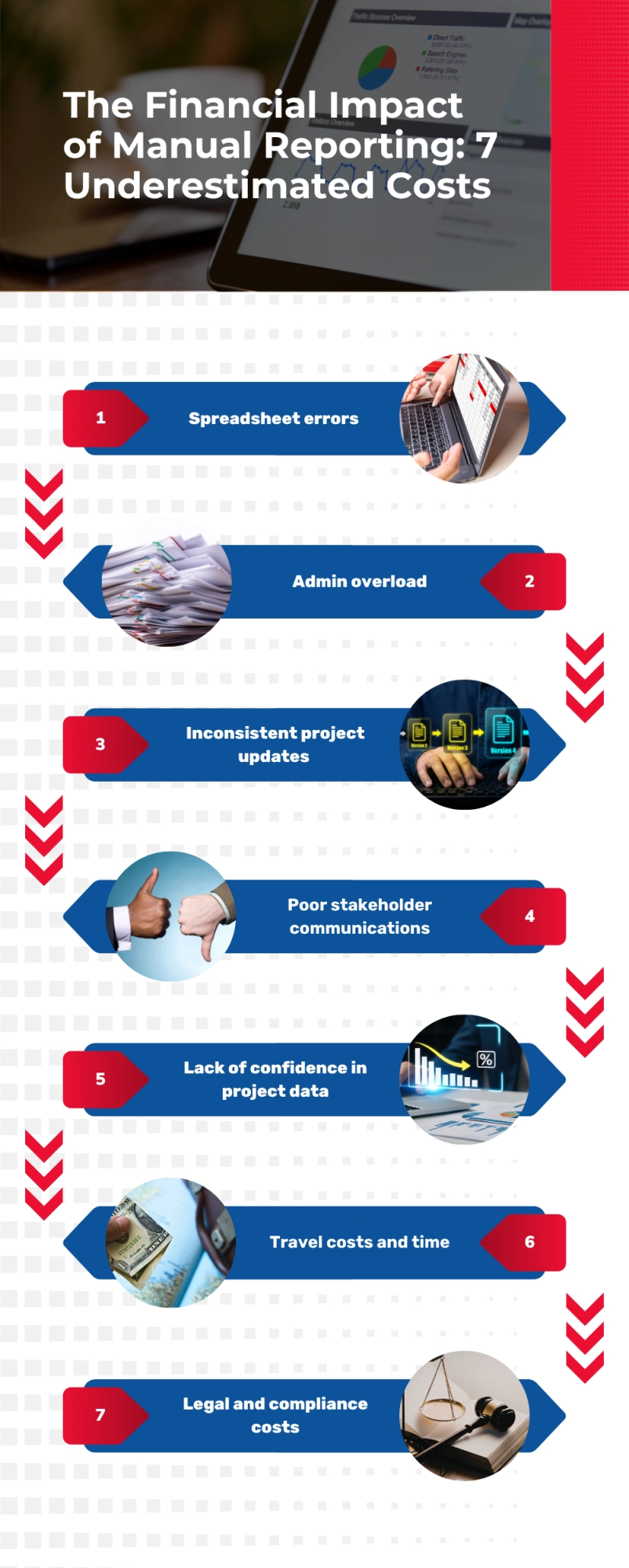 The Financial Impact of Manual Reporting 7 Underestimated Costs (2)