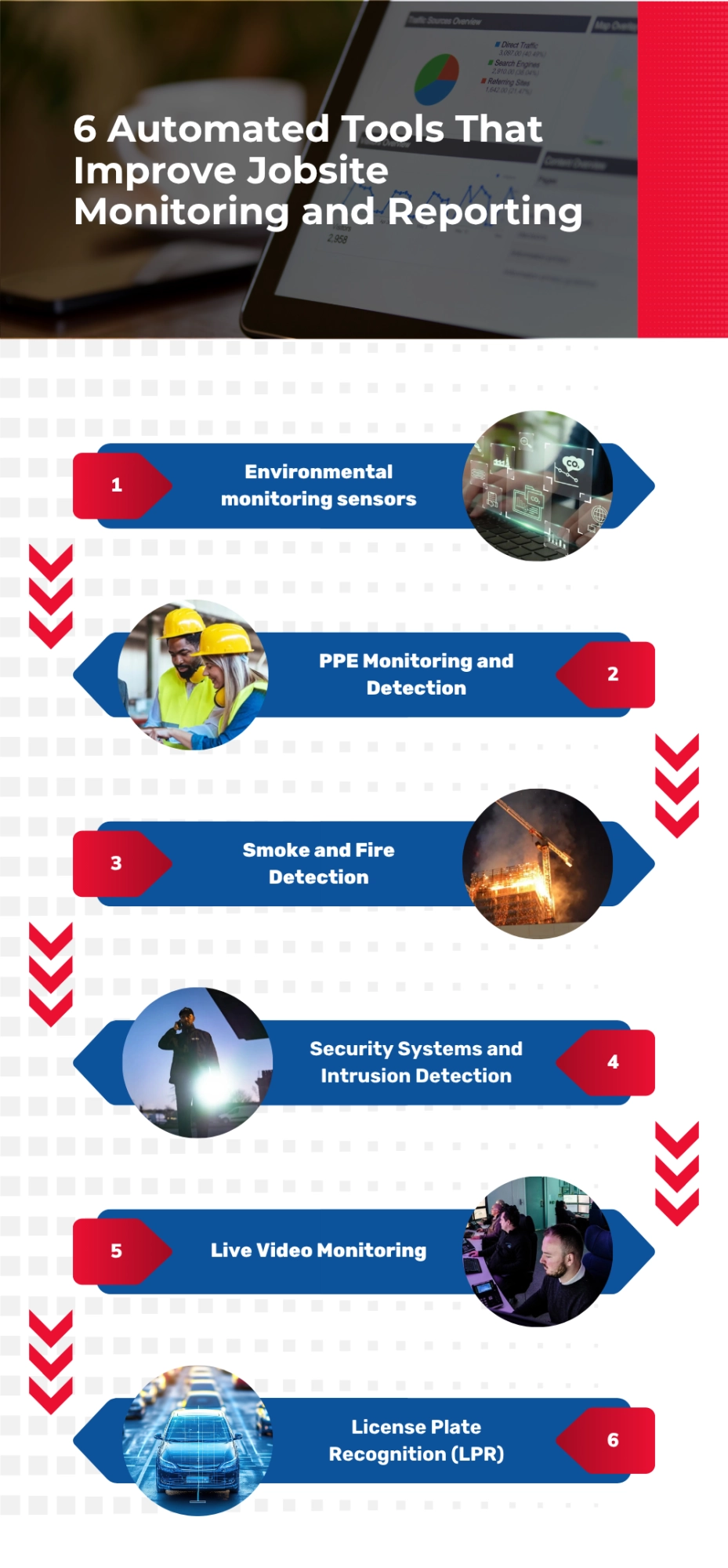 6 Automated Tools That Improve Jobsite Monitoring and Reporting (2)