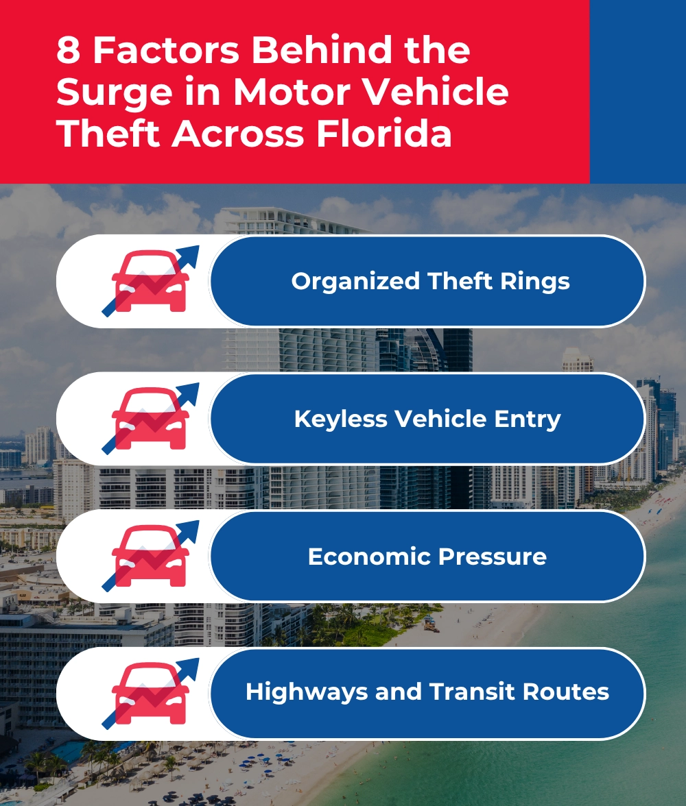 8 Factors Behind the Surge in Motor Vehicle Theft Across Florida (1)