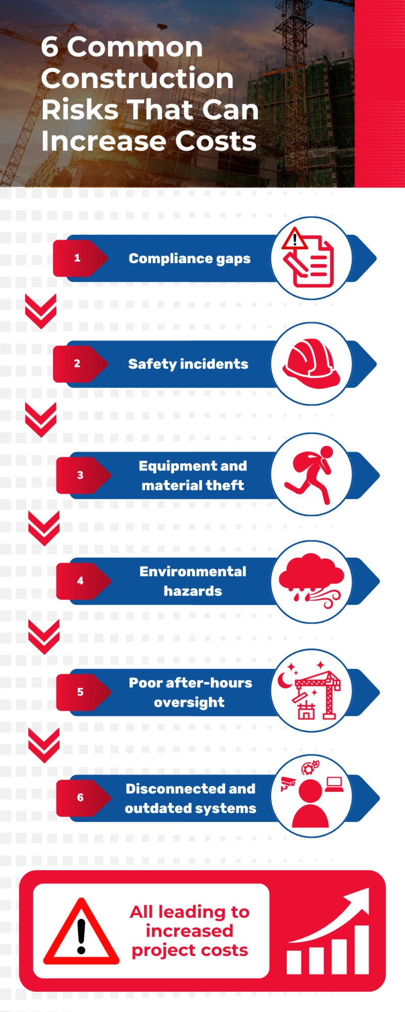 6 Common Construction Risks That Can Increase Costs  