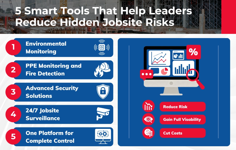 5 Smart Tools That Help Leaders Reduce Hidden Jobsite Risks 