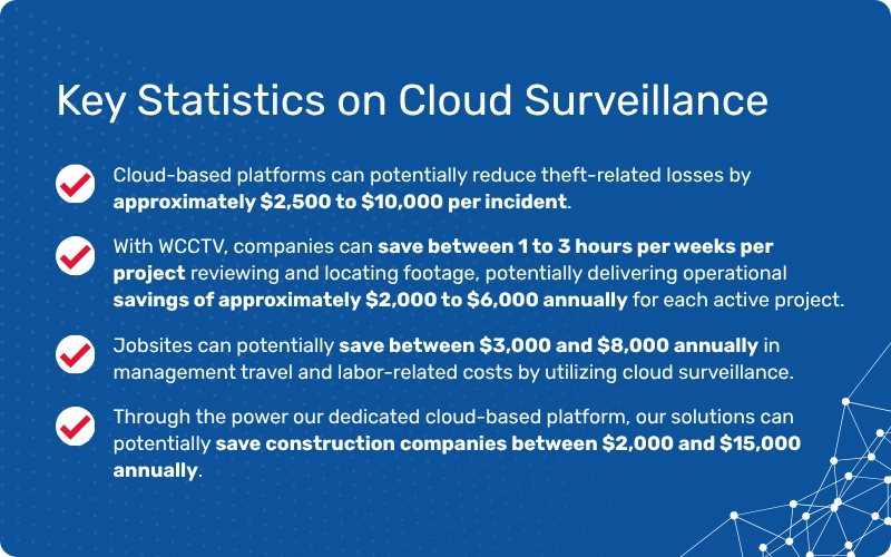 Cloud Surveillance Statistics Inforgraphic