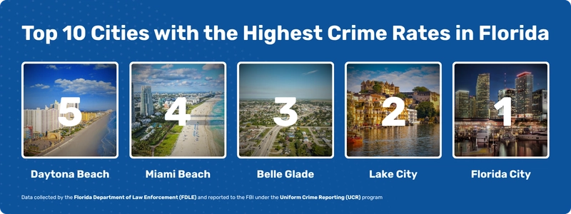 Top 10 Cities with the Highest Crime Rates in Florida 5 to 1