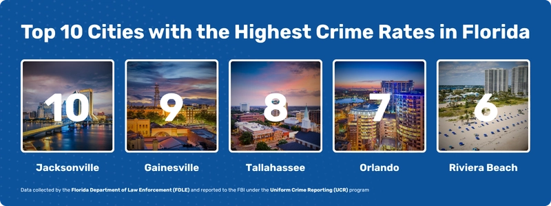 Top 10 Cities with the Highest Crime Rates in Florida 10 to 6