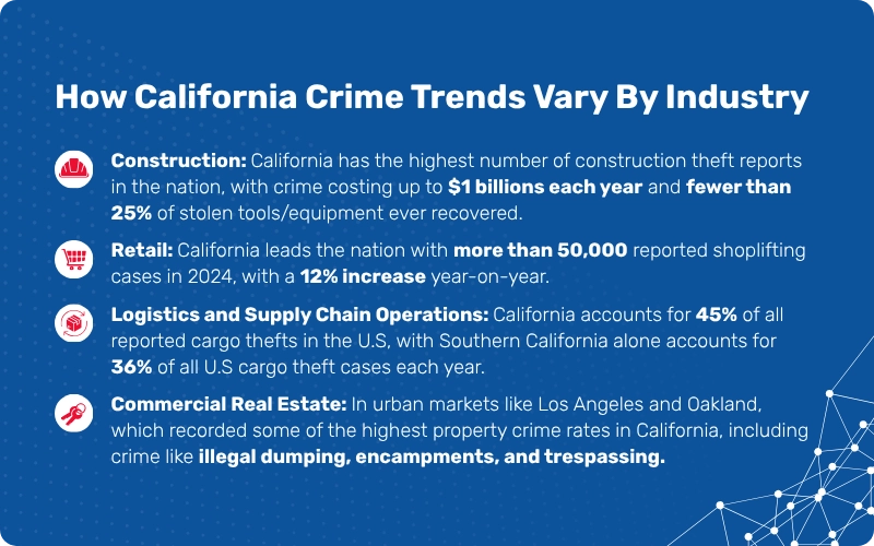 How California Crime Trends Vary By Industry (1) (1)