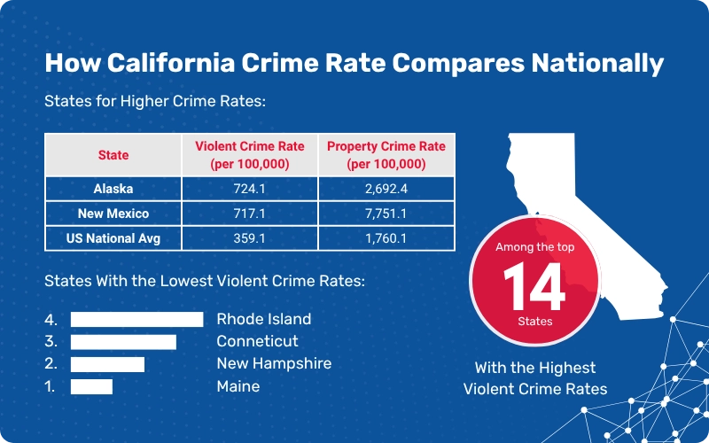 How Safe Is California Compared to Other States (1) (1)